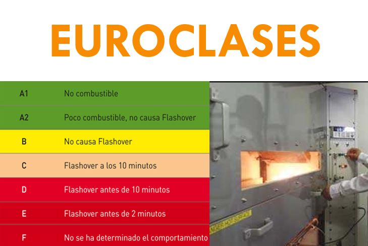 EUROCLASES - Oposición Bombero Online