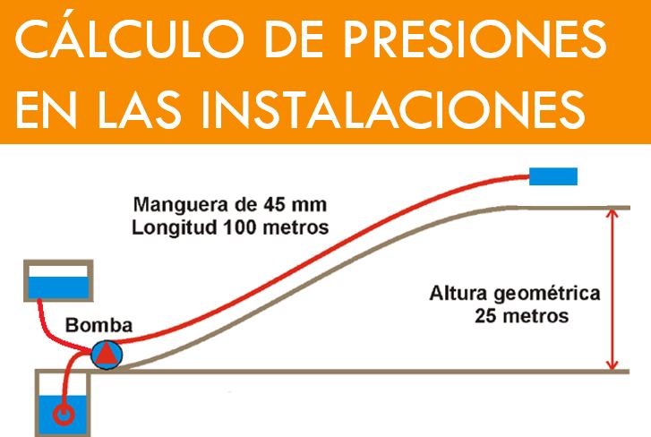 CALCULO PRESION BOMBA HIDRAULICA - Oposición Bombero Online