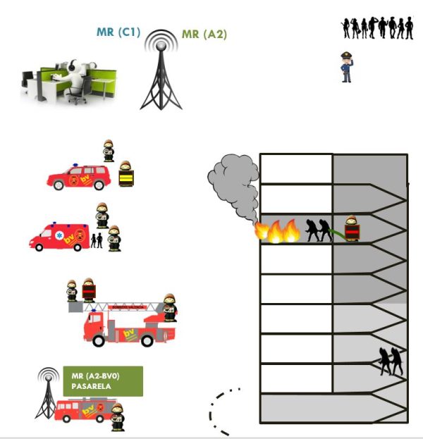 PROCOP INCENDIO BAJA Y MEDIA ALTURA