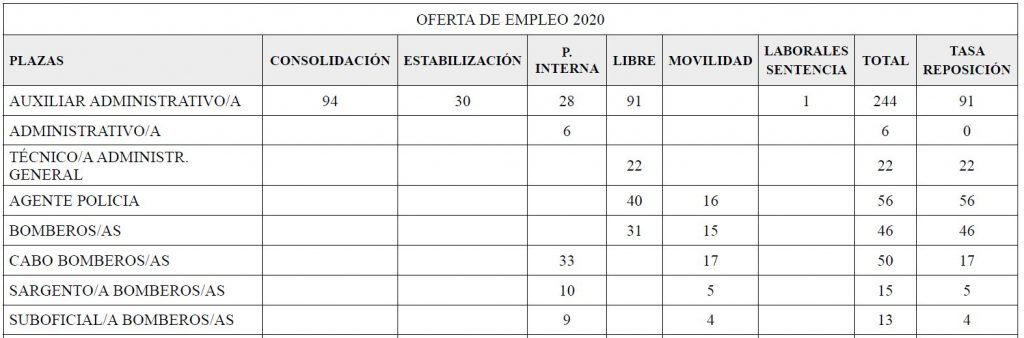 OEP 2020 Ayuntamiento Valencia